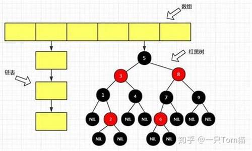 hashmap 底层源码_hashmap底层源码